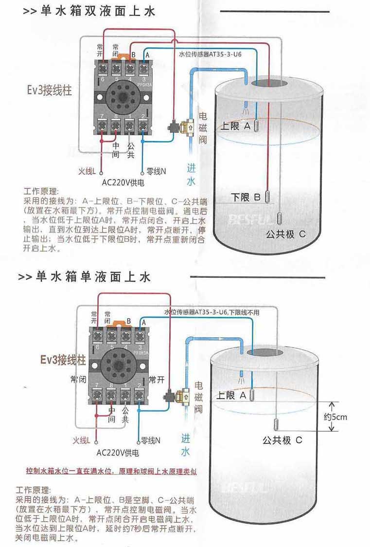 EV3上水排水控制器说明书副3.jpg